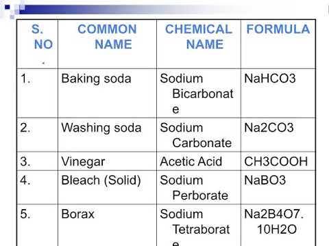 chemical formula name generator